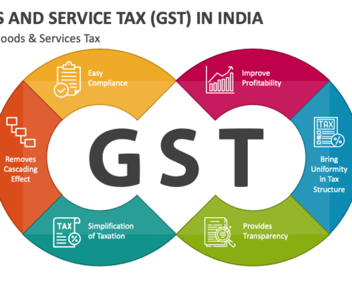 Who is Liable to get Registered under GST?